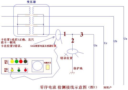 雙向臺區(qū)識別儀