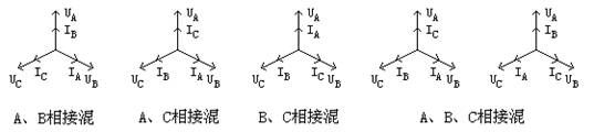 電能表現(xiàn)場校驗儀